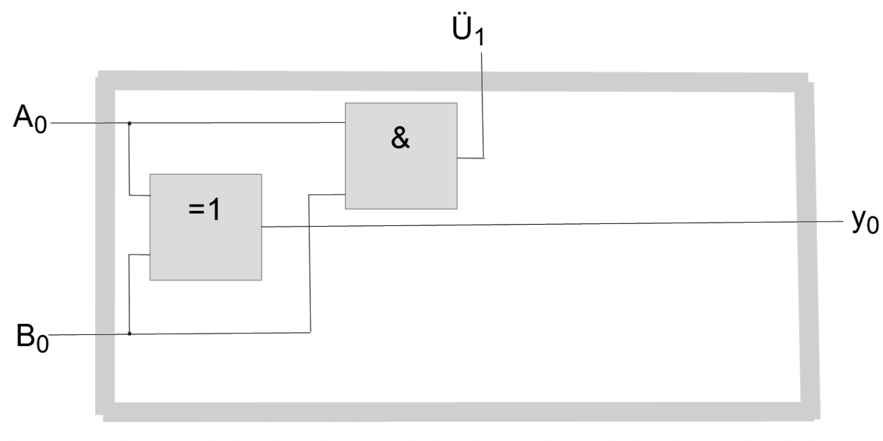 halbaddierer-schaltglied