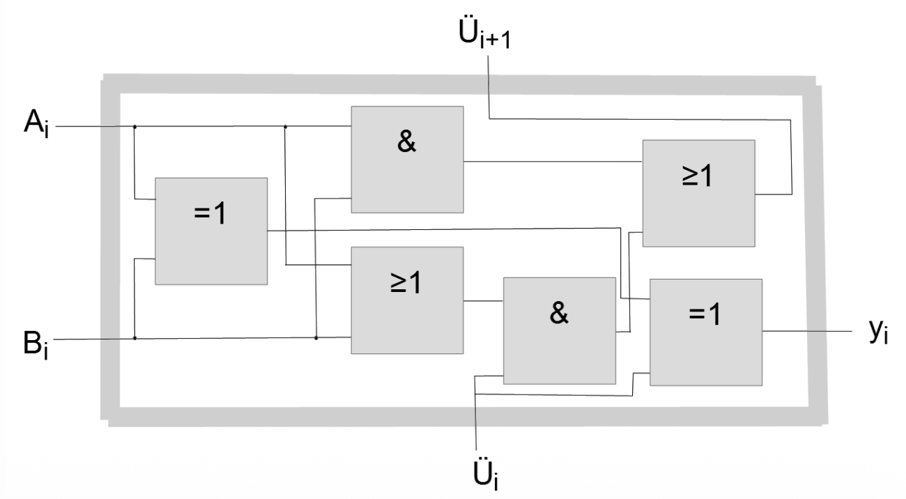 volladdierer-schaltglied