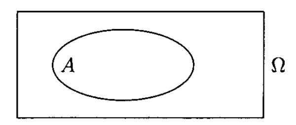 a union b