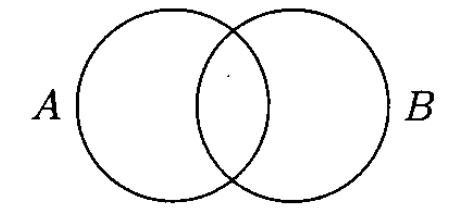 a intersection b