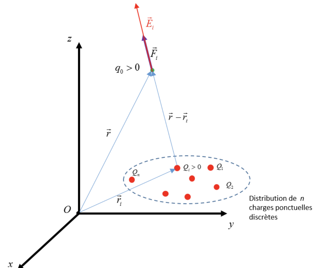 charges-discretes